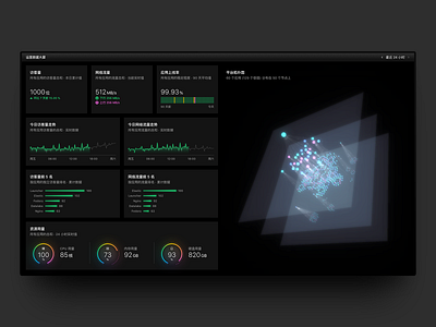 Cloud Status Dashboard 3d bar chart dark data data visualization data viz dataviz futuristic icons line chart monitoring monitoring dashboard network pie chart sci fi system top 10 topography web