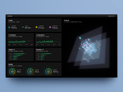 Cloud Console Dashboard cloud cpu data typography ui user ux