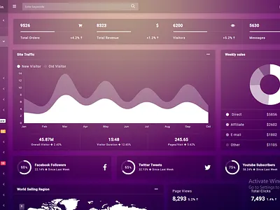 Dashtreme - Multipurpose Bootstrap4 Admin Template admin admin dashboard admin panel admin template bootstrap admin cms dashboard dashboard template responsive admin web app