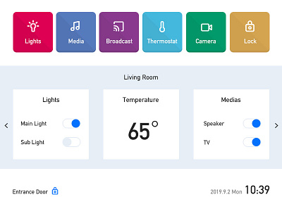 Daily UI#21 [ Home Monitoring Dashboard ] daily ui daily ui challenge design ui