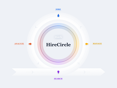 Hire Circle chart circle design hire illustration process recruit visualization