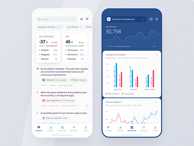 Mobile Dashboard for NLP Platform analytics bar chart builder charts dashboard data data visualisation data visualization design editor feed feedback graphs interface mobile app mobile dashboard mobile ui report statistics widget