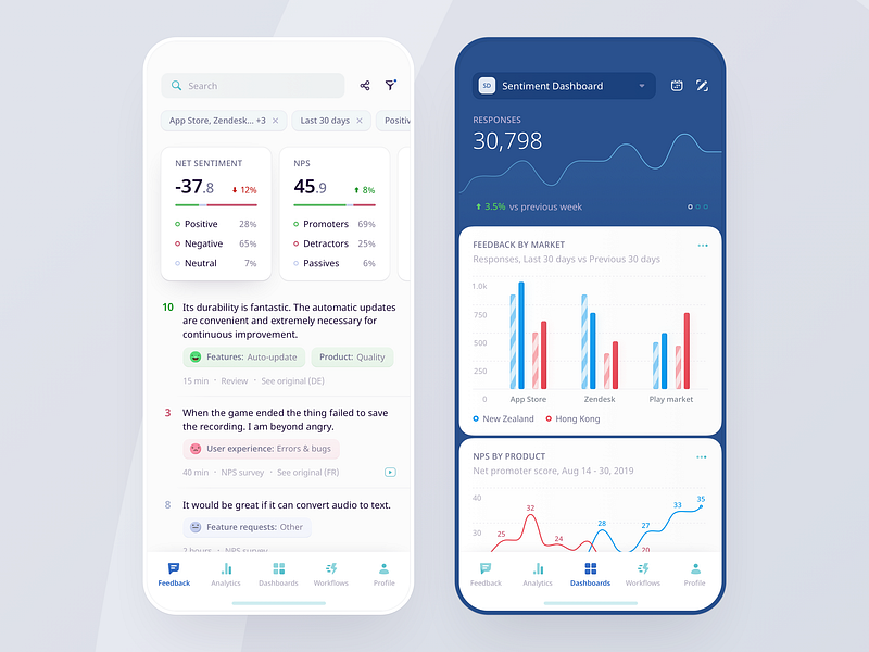 Mobile Dashboard for NLP Platform analytics bar chart builder charts dashboard data data visualisation data visualization design editor feed feedback graphs interface mobile app mobile dashboard mobile ui report statistics widget