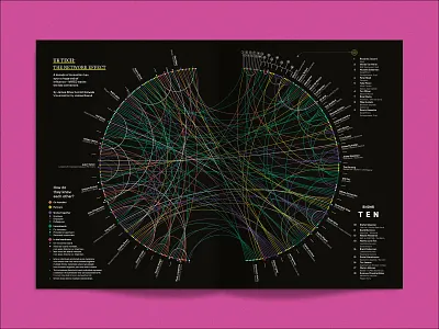 The Network Effect / WIRED Magazine connection data visualisation data visualization data viz editorial infographic magazine people print tech technology wired