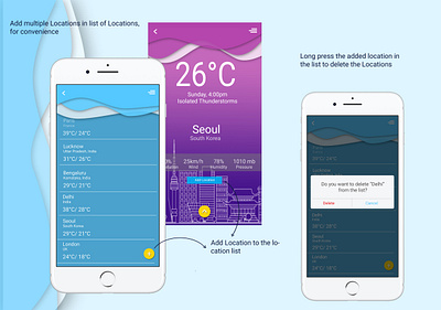 Weather App Design 2 design illustration photoshop user experience user experience design user interaction user interface user interface design website website design