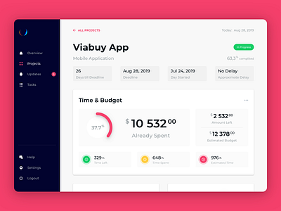 Project Details — Dashboard UI Concept dashboard project dashboard project details ui ui design ux ux design