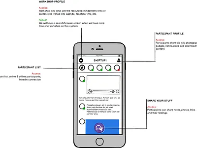 Feed Wireframe mockup template ux wireframe