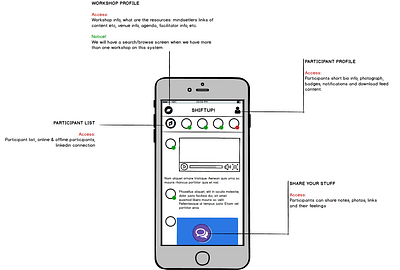 Feed Wireframe mockup template ux wireframe
