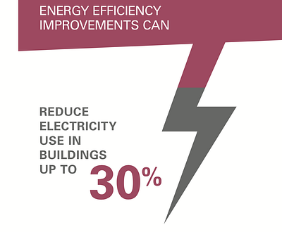 Energy Infographic illustration infographic