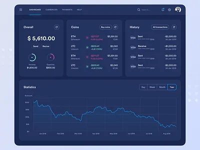Crypto Dashboard bitcoin blue coin crypto cryptocurrency dark dashboard data design finance graphic gui interface material money ui ux wallet web webdesign