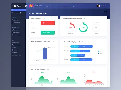 Automation testing tool - Appachhi agency automation branding business dashboad design product design software testing testing tool ui ux website