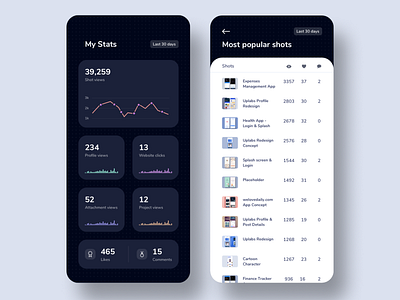 Dribbble App Analytics analytics analytics chart analytics dashboard app concept app design chart comments dark ui dashboad dashboard app dashboard ui dribbble dribbble analytics dribbble app likes most popular shots my stats profile visits statistics