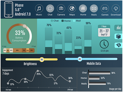 Analytics Panel analytics dashboard dashboad dashboard design dashboard ui panel user interface