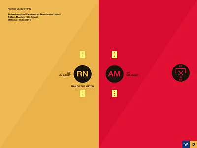 Wolves 1-1 Manchester United brand branding clean data data visualisation data visualization design football icon jrdickie logo man utd minimal premier league sketch sketchapp soccer statistics stats wolves