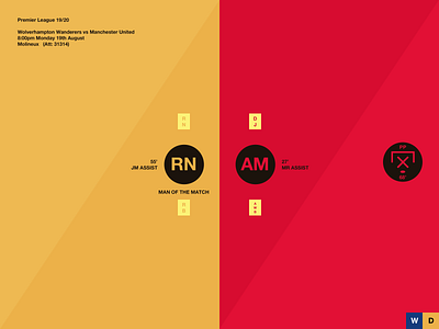 Wolves 1-1 Manchester United brand branding clean data data visualisation data visualization design football icon jrdickie logo man utd minimal premier league sketch sketchapp soccer statistics stats wolves