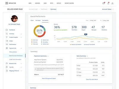 E-Commerce Backend Management Dashboard backend dashboad dashboard ui ecommerce ecommerce design interaction design management user interface design