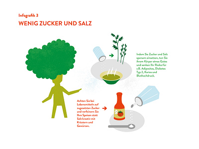 Infographic - Using less sugar and salt adobeillustrator diat editorialillustration food food and drink green healthy food herbs icons illusiconsinfographics illustration infographic nutrition powerfood salt sugar vector drawing water