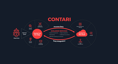 Jonas ruether graphic design icon infographic vector