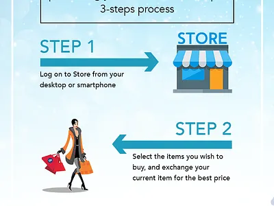 buybackProgram buyback offer byte ecommerce offer shopify woocommerce