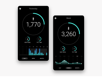 Step Counter app app design circle dashboad design gaphic measurement mobile app mobile design progress statistics steps ui user inteface ux walking xd design