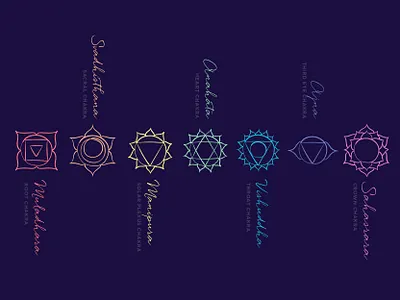 The Seven Chakras adobe illustrator buddhism chakra chakra illustration chakra symbols icon design illustration illustrator meditation spiritual spirituality third eye yoga