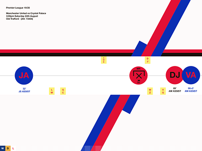 Manchester United vs Crystal Palace brand branding data data visualization design football icon infographic jrdickie man utd minimal premier league progress sketch sketchapp soccer sport stats timeline typography