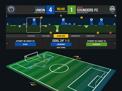 MLS Live Highlights action app design field illustration philadelphia scoreboard soccer ui union ux web