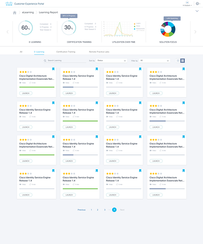 Cisco Customer Experience Portal ui ui ux ui design