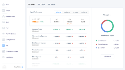 P&L Report dashboard performance product report design