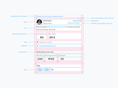 Agorapulse — User's Specs 8pt 8px agorapulse crm guide popup profile social media social network spacing specs tag twitter