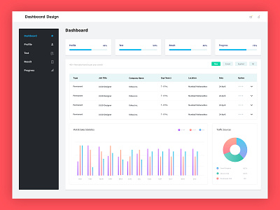 Dashboard Design backend backend design dashboard dashboard app dashboard design dashboard ui flat idea ui ux web