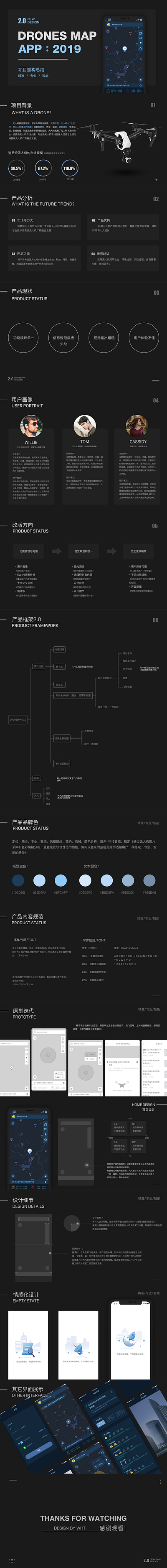 DRONES MAP 2.0 REDESIGN app design ui