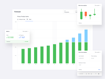 Mimeeq - User Dashboard charts dashboad editor forecast furniture informations kanban layout metrics ui ux