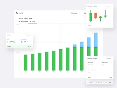 Mimeeq - User Dashboard charts dashboad editor forecast furniture informations kanban layout metrics ui ux