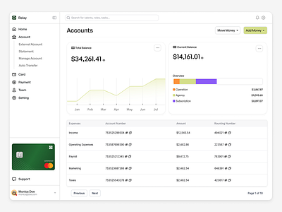 Relay banking dashboard atm banking borrow card chart dashboard dollar finance investment loss money profit record spending