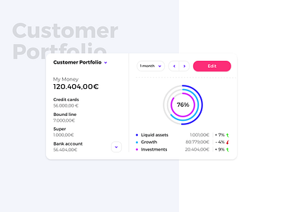 Customer Portfolio Ui-Concept account bank boundless creditcard customer edit growth investment liquid money portfolio super