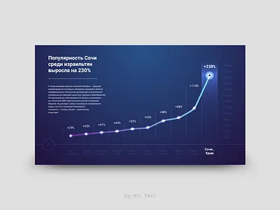 Schedule of tourism in Sochi. business chart charts flat gradient graphic graphic design graphicdesign graphics illustration presentation scheme vector