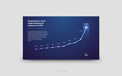 Schedule of tourism in Sochi. business chart charts flat gradient graphic graphic design graphicdesign graphics illustration presentation scheme vector