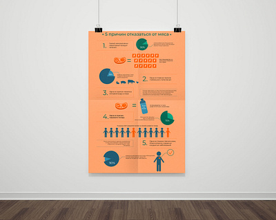 Infographic poster art design flat illustration infographic poster vector vector illustration vegan vegetarian