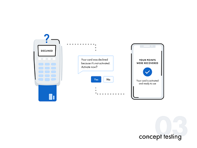 Declined Card Explanations concept testing concepts illustration lo fi notifications updates ux research