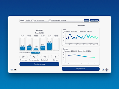 Call Center - Calls counter app callcenter chart design ui ux web webapp