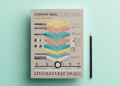 Compost Infographics compost composting infograph infographic infography information information design