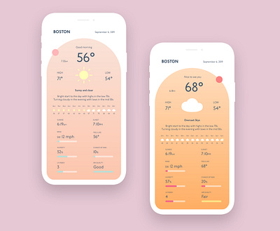 Weather App Concept - Day app dailyui design mobile ui ux weather weather app