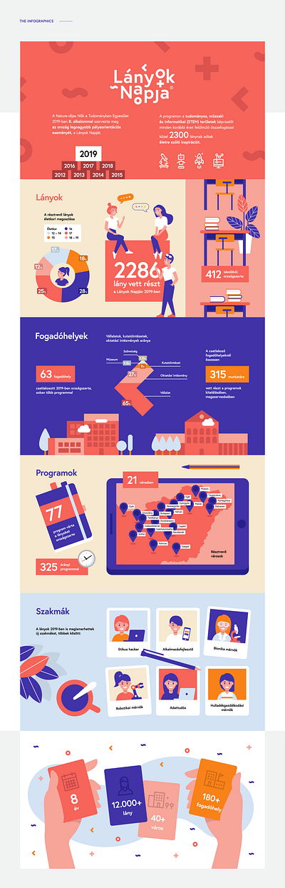 Girls' Day detail from the infographics card engineering event fingers geometric girl girls day hand holding icon infographics mark mathematics maths number reading school science stem tech