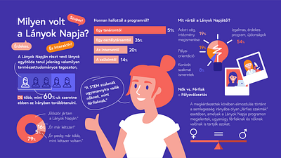 Girls' Day event branding - infographics detail chart engineering event geometric girl infographics learning mathematics maths number percentage piechart redhead school science smiling stem study tech technology