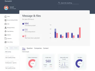 Personal Dashboard analytics analytics dashboard app app charts clean clean design clean resume clean ui design elements experience interface ui uidesign user ux uxresearch web webdesign