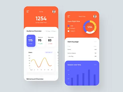 Google Analytics Dashboard analytics app design business chart dashboard dashboard app dashboard design google graph interface mobile statistics stats ui ux
