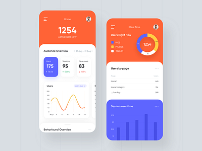 Google Analytics Dashboard analytics app design business chart dashboard dashboard app dashboard design google graph interface mobile statistics stats ui ux