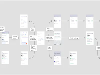 Mockplus iDoc Sample Design – NotePlan (Mobile, Task Management) app design designer interaction interaction design management mobile prototype prototyping sample ui ux