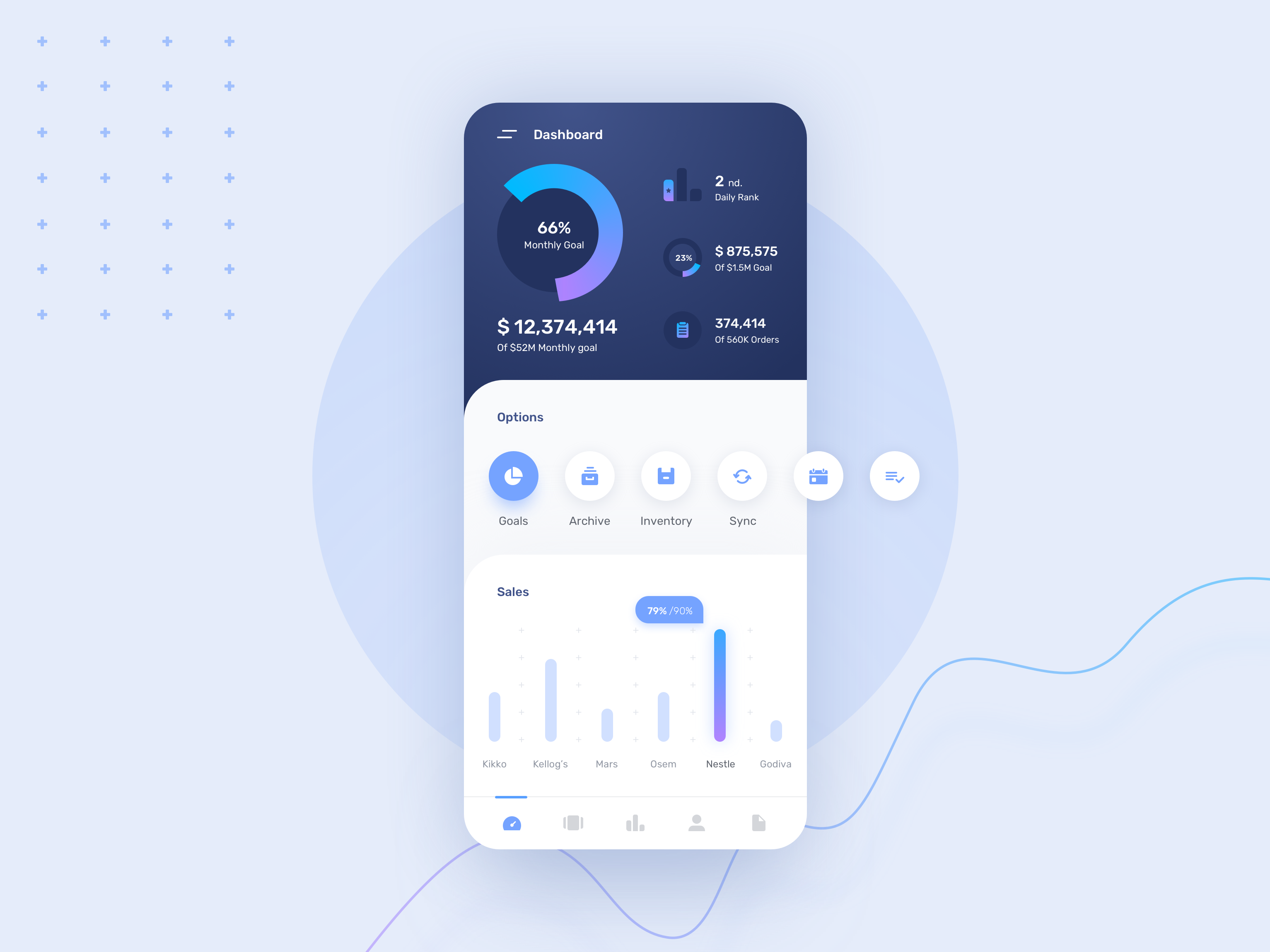 Example of ASKI Sales Dashboard